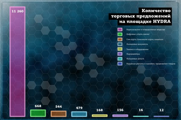 Сайт kraken зеркала